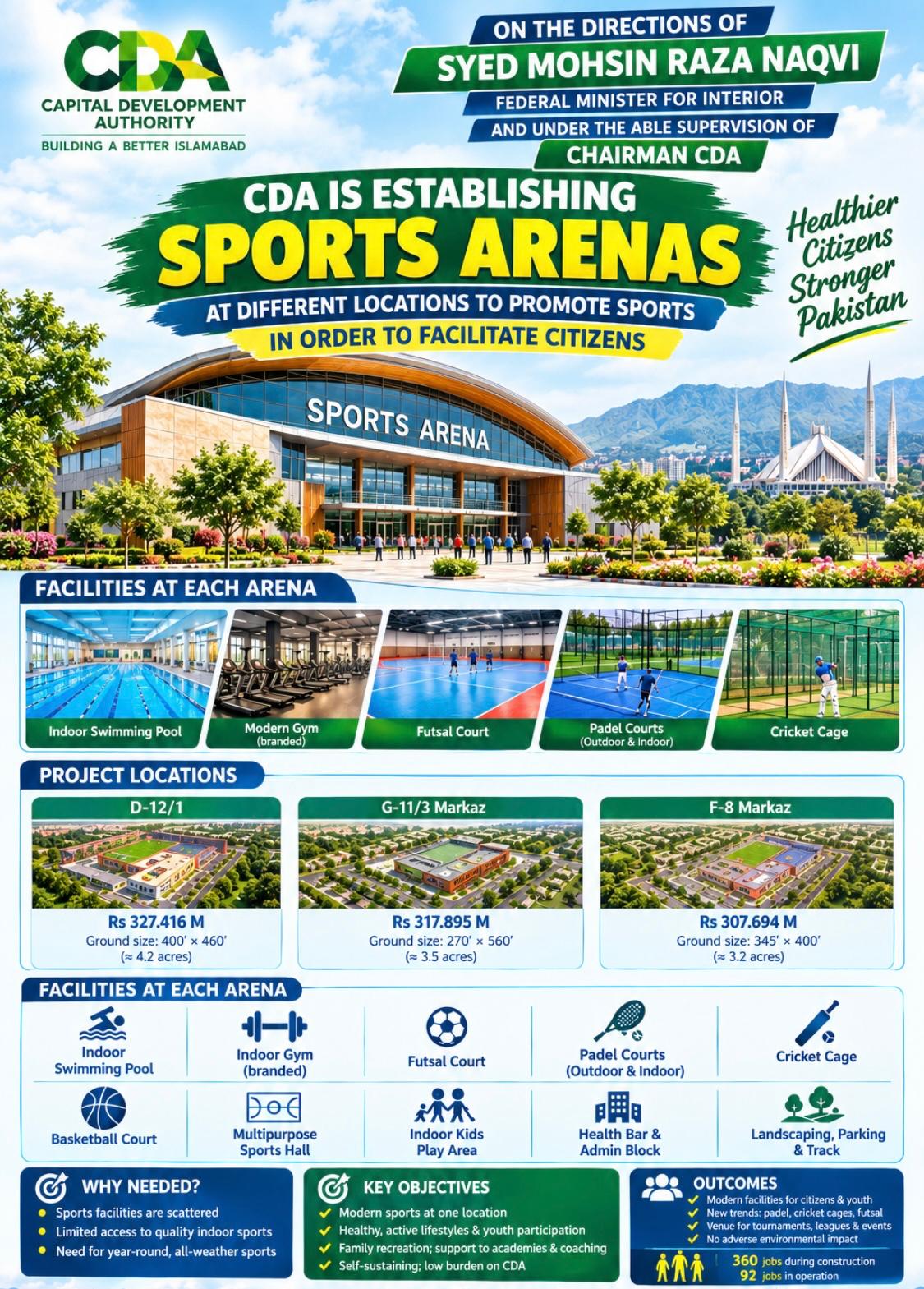 CDA Announces Sports Arenas for D-12, G-11 and F-8 Islamabad — Friends Property Network