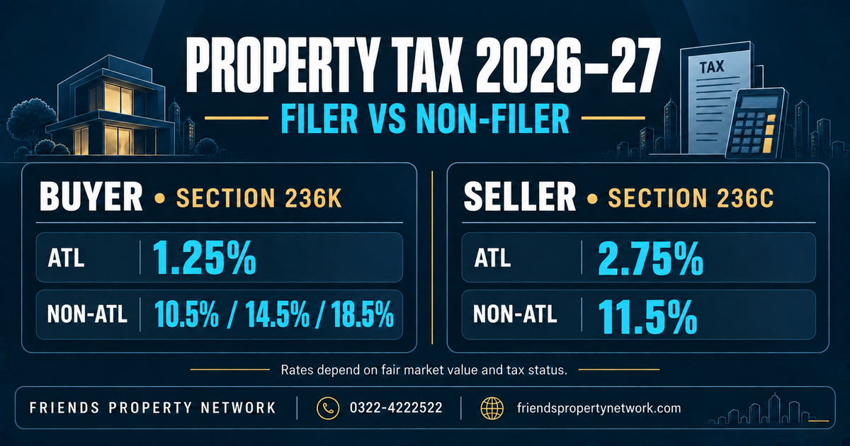 FBR Filer vs Non-Filer Tax Rates 2026–27: Viral Chart Fact-Checked — Friends Property Network